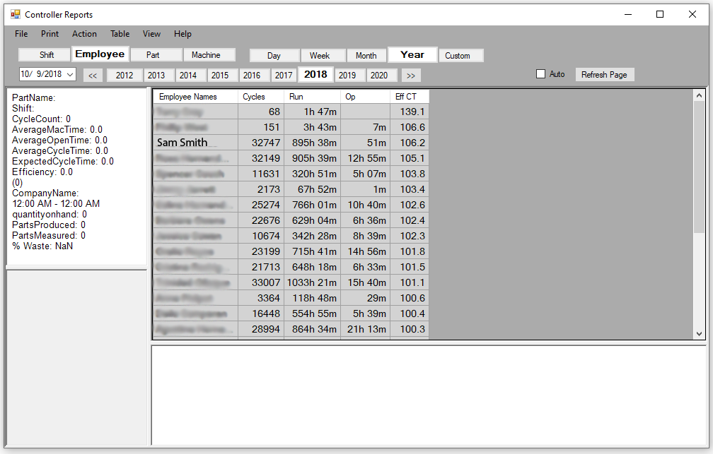 Yearly Employee Report