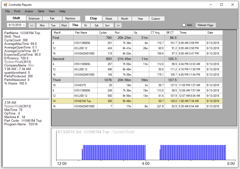 Shift report screen from the Davis Core and Pad monitoring client